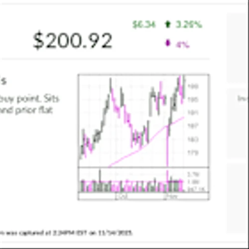 IBD Stock Of The Day: Buy Points In Play As Oil Refinery Margins Fatten