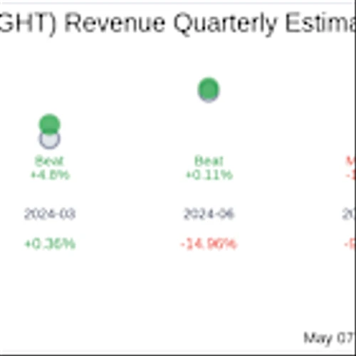 Sight Sciences Inc (SGHT) Q1 2025: Everything You Need To Know Ahead Of Earnings