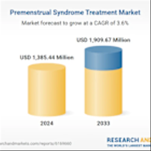Premenstrual Syndrome (PMS) Treatment Market: Global Industry Outlook with Company Analysis Report 2025-2033