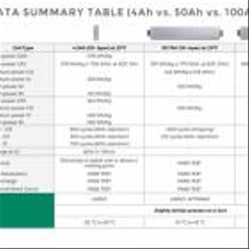 SES AI Releases Data For Its 100Ah Cells and Link for Battery World 2023 Registration