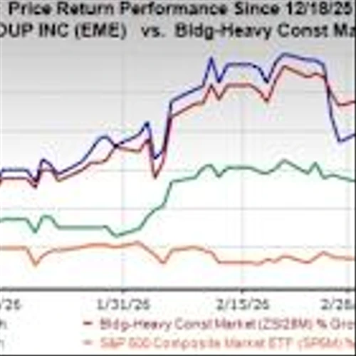 Is EMCOR's Capital Allocation Strategy Creating Shareholder Value?