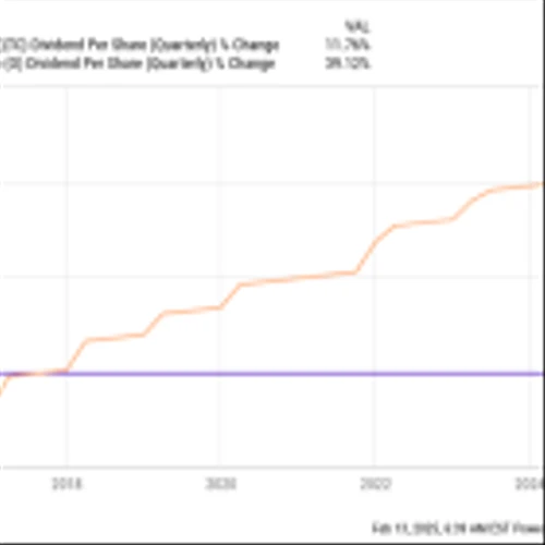 Better High Yield Monthly Dividend Stock: Realty Income vs LTC Properties