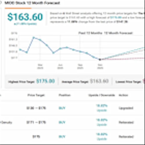 Jefferies Turns Bullish on 2 Industrial-Product Stocks, Citing Double-Digit Earnings Growth Potential