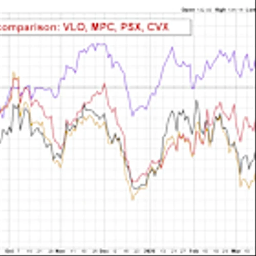 Marathon at the Finish Line: Is Value Fully Priced In?