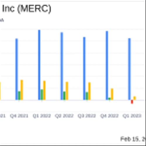 Mercer International Inc. (MERC) Faces Net Loss in 2023 Despite Revenue Stability