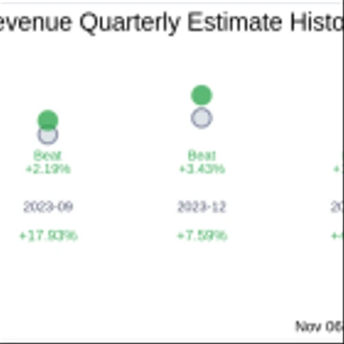 Earnings To Watch: TaskUs Inc (TASK) Reports Q3 2024 Result