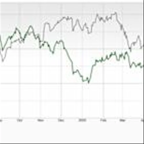 Bear of the Day: Sociedad Quimica y Minera (SQM)