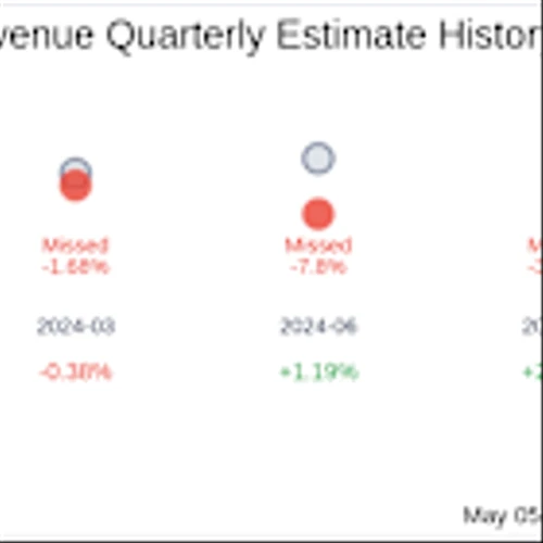 MPLX LP (MPLX) Q1 2025 Earnings Report Preview: What To Expect