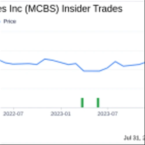 Insider Sale: President Farid Tan Sells 9,001 Shares of MetroCity Bankshares Inc (MCBS)