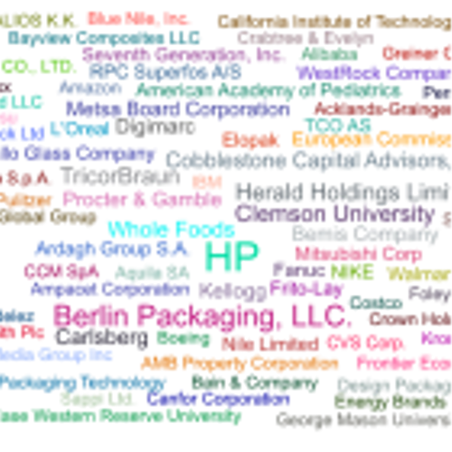 Ranking the most influential companies in the packaging industry