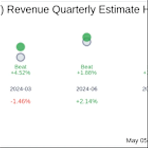 Vivid Seats Inc (SEAT) Q1 2025 Earnings Report Preview: What To Look For