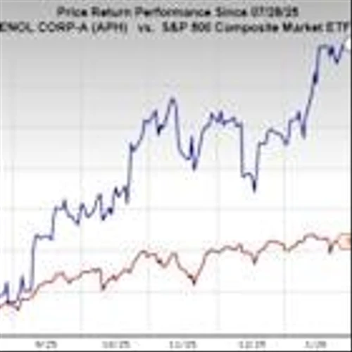 Bull of the Day: Amphenol (APH)