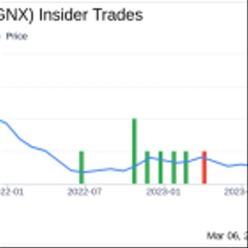 Insider Sell: COO Eric Risser Sells 41,159 Shares of Macrogenics Inc (MGNX)