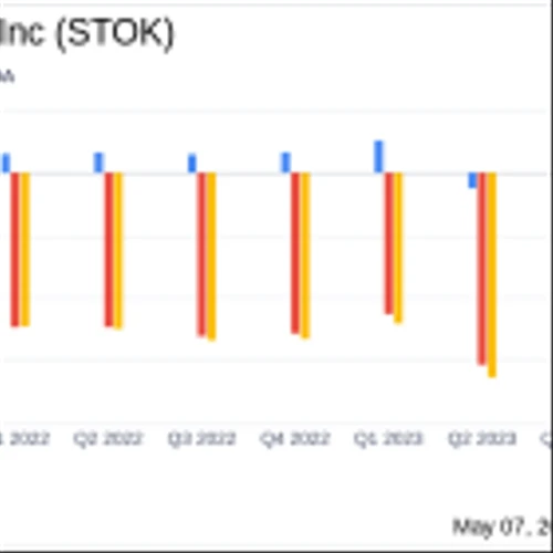 Stoke Therapeutics Inc (STOK) Reports Q1 2024 Financial Results: A Closer Look at Challenges ...