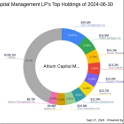 Altium Capital Management LP Acquires New Stake in Elevai Labs Inc