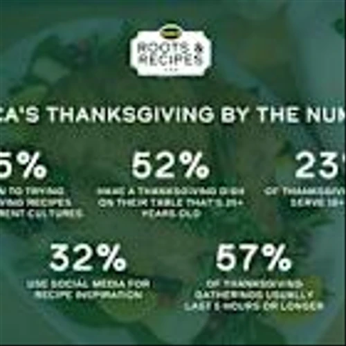 ROOTS & RECIPES: NEW JENNIE-O REPORT EXPLORES HOW CULTURE AND HERITAGE INFLUENCE AMERICAN THANKSGIVING CELEBRATIONS
