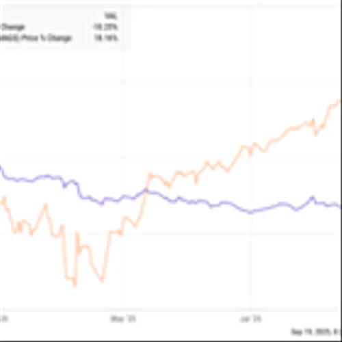 Market Minute 9-19-25- Behold the "Hedge America" Trade