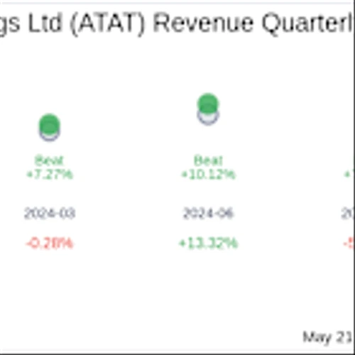 What To Expect From Atour Lifestyle Holdings Ltd (ATAT) Q1 2025 Earnings