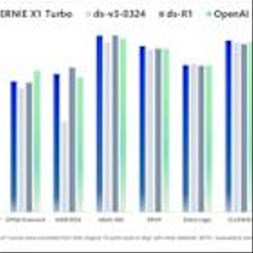 Baidu Launches ERNIE 4.5 Turbo, ERNIE X1 Turbo and New Suite of AI Tools to Empower Developers and Supercharge AI Innovation