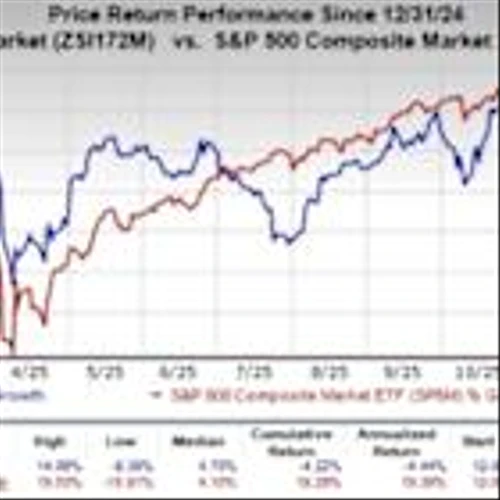 Here are 5 School Stocks to Buy Before Moving Into 2026
