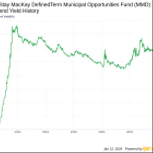 MainStay MacKay DefinedTerm Municipal Opportunities Fund's Dividend Analysis
