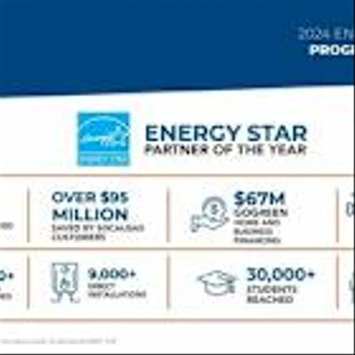 SoCalGas' Energy Efficiency Programs Save Customers More Than $95 Million in 2024
