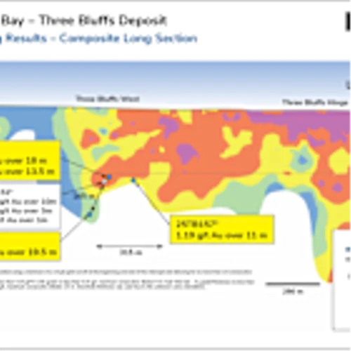 Fury Drilling at Committee Bay Extends Three Bluffs Mineralization and Expands Raven Target