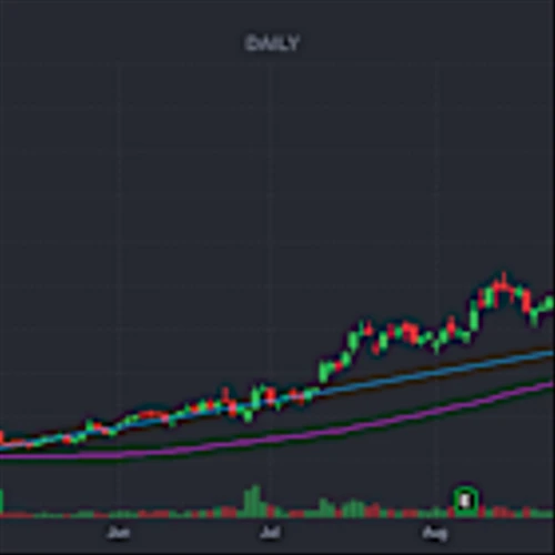 Defense Stock Looks Ready for Next Charge Higher