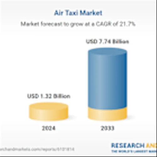 Air Taxi Market Forecast and Company Analysis 2025-2033 Featuring Honeywell International, AB Corporate Aviation, Skyway, Airbus, Kitty Hawk, Fly Aeolus, Neva Aerospace, Hyundai, Joby, Talkeetna