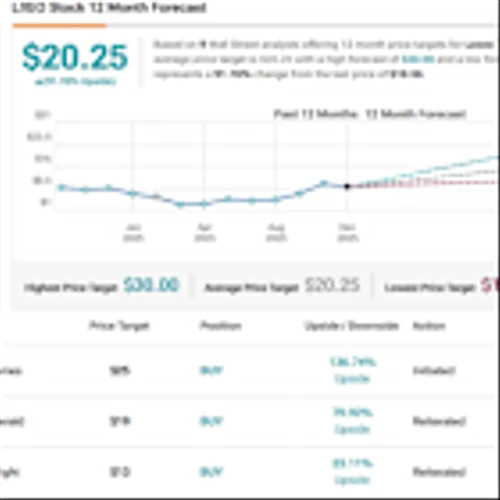 Raymond James Sees an Attractive Setup in These 2 ‘Strong Buy’ Stocks
