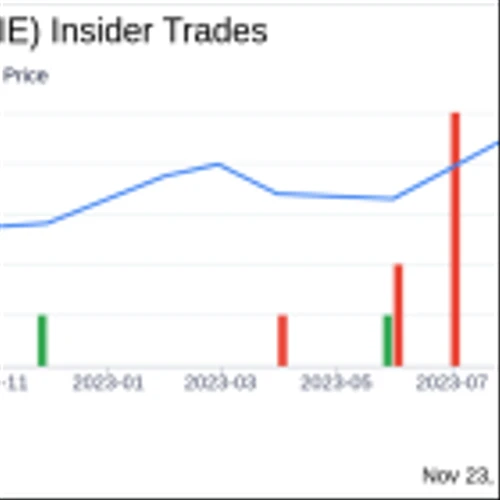 Insider Sell Alert: Ivanhoe Electric Inc's President and CEO Joseph Melvin Sells 61,953 Shares