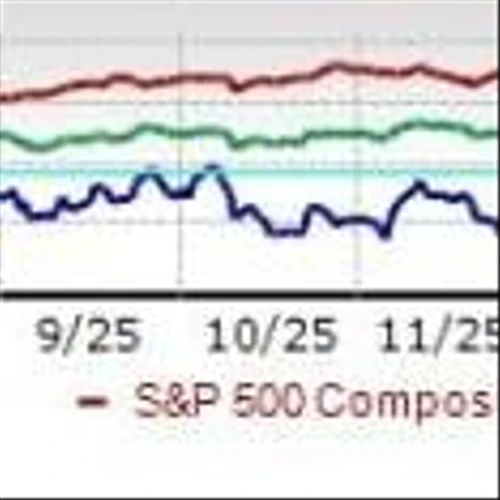 3 International E&P Stocks Poised for Big 2026 EPS Gains