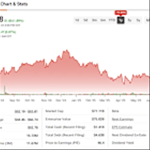 Compelling Options Setup Reinvigorates Chipotle Stock (CMG) Bulls