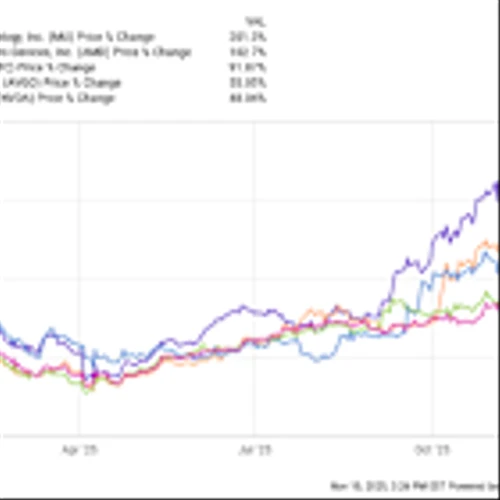 1 Artificial Intelligence (AI) Semiconductor Stock to Buy Hand Over Fist Before December (Hint: It's Not Nvidia)