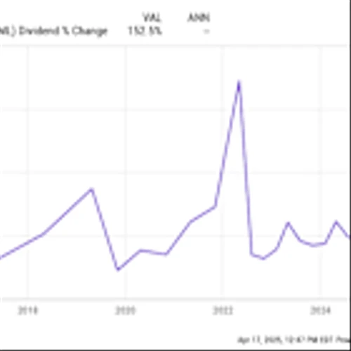 2 Top Dividend Stocks to Buy for a Lifetime of Passive Income