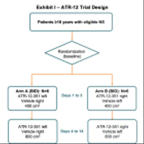 AZTR: First ATR-12 Patient Screened