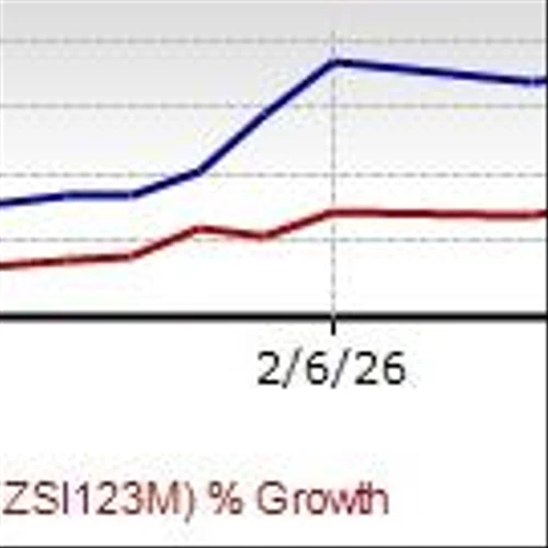 Central Garden & Pet Company Ups Share Buyback Authorization
