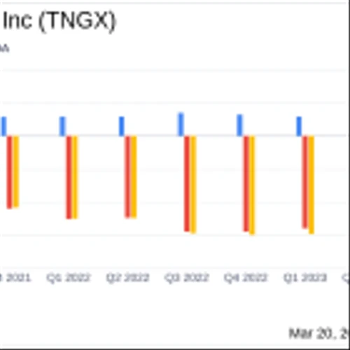 Tango Therapeutics Inc (TNGX) Reports Full Year and Q4 2023 Financial Results