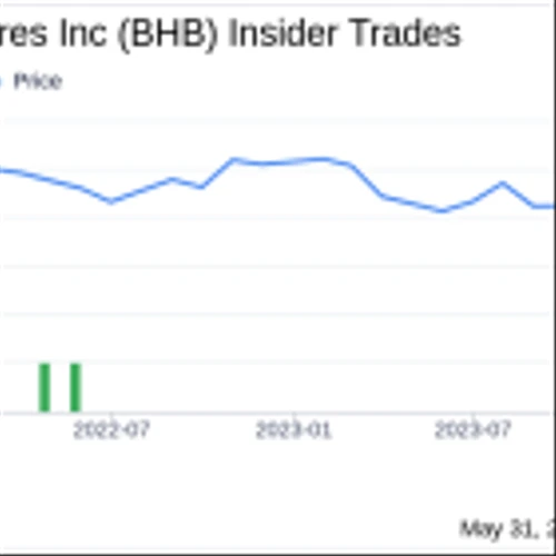 Director Scott Toothaker Acquires 4,476 Shares of Bar Harbor Bankshares Inc (BHB)