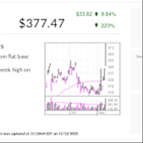 BeOne, IBD Stock Of The Day, Breaks Out As It Takes On Cancer Giants J&J, AbbVie