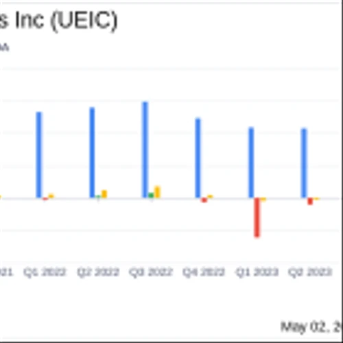 Universal Electronics Inc. Reports Q1 2024 Results: A Detailed Comparison with Analyst Estimates