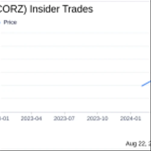 Director Jordan Levy Acquires 48,700 Shares of Core Scientific Inc (CORZ)