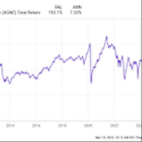 AGNC: Buy, Sell, or Hold?