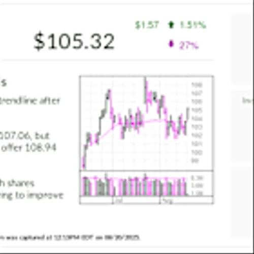 IBD Stock Of The Day Boston Scientific Flashing Early Buy Signal