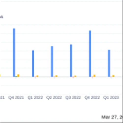 Lands' End Inc (LE) Earnings: Mixed Results with Gross Profit Up and Net Loss Widened