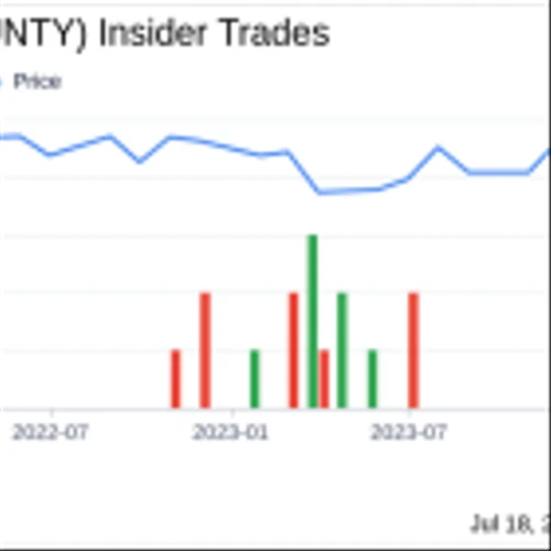 Insider Sale: Director Mary Gross Sells Shares of Unity Bancorp Inc (UNTY)