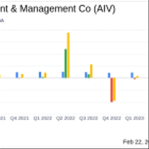 Apartment Investment & Management Co (AIV) Reports Mixed Results Amidst Strategic Shifts