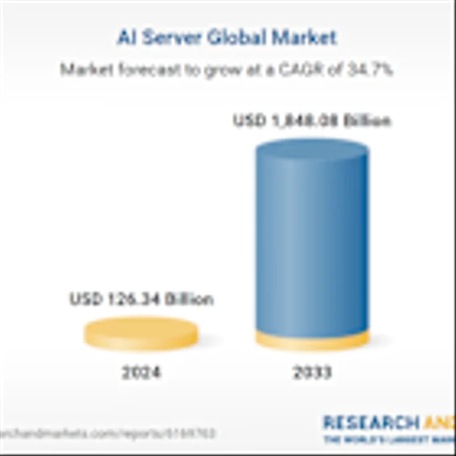 AI Server Research and Competitive Analysis Report 2025: A $1.84 Trillion Market by 2033 Featuring Dell, Cisco, IBM, HP, Huawei, NVIDIA, Fujitsu, ADLINK Technology, Lenovo, and Super Micro Computer,