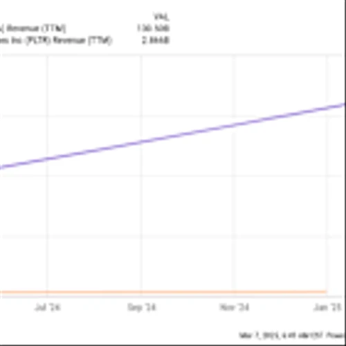 AI Stock Sell-Off: Should You Buy Palantir or Nvidia Stock on the Dip?
