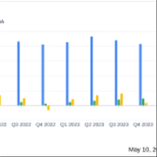 IBEX Ltd (IBEX) Q3 Fiscal 2024 Earnings: Adjusted EPS Beats Estimates Amidst Revenue Dip